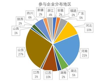 2020年初紡織市場調查結果出爐 機遇與挑戰并存