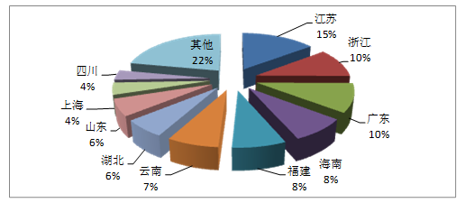第一季度全國(guó)旅行社統(tǒng)計(jì)調(diào)查情況分析與企業(yè)管理咨詢建議