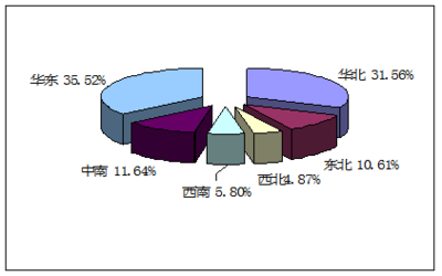 煙氣凈化項目產品原材料市場調查分析