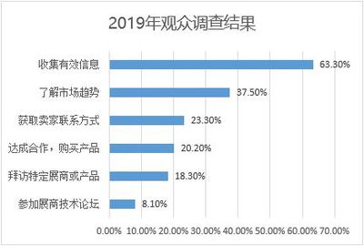 日本CITE展會開放報名，市場調查揭示行業新動向