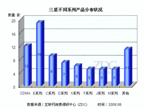 低端誰稱雄？主流手機廠商入門級市場競爭力分析