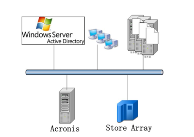 鈦備份軟件 深圳備份解決方案的核心力量與總代理商的專業價值