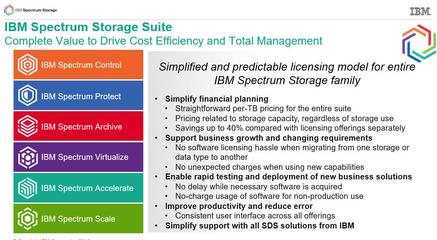 IBM Spectrum Storage Suite 企業級存儲管理與數據服務的全能解決方案
